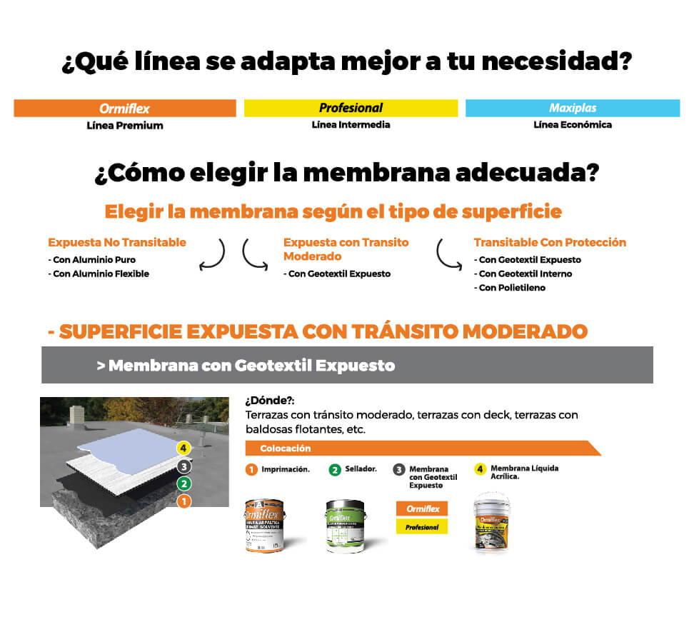 sistema-de-impermeabilizacion-superficie-sin-transito