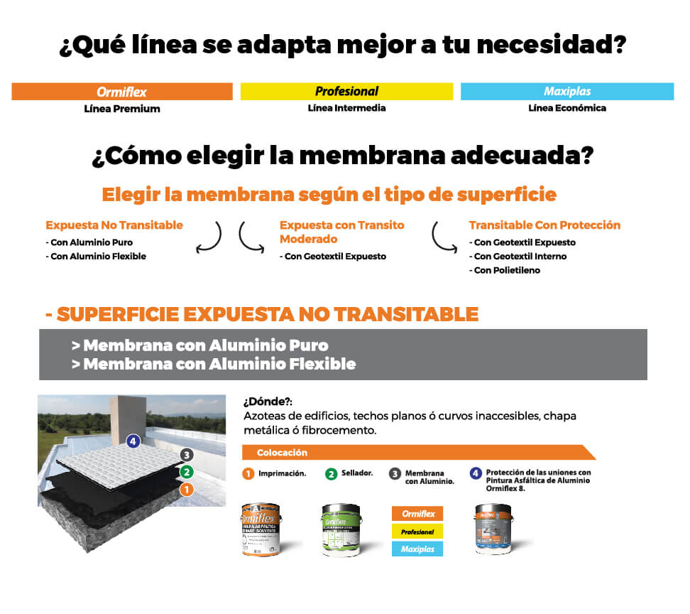 sistema-de-impermeabilizacion-superficie-sin-transito